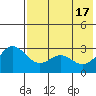 Tide chart for Dutch Harbor, Alaska on 2024/05/17