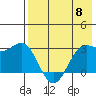 Tide chart for Dutch Harbor, Alaska on 2024/05/8