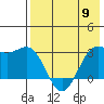 Tide chart for Dutch Harbor, Alaska on 2024/05/9