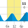 Tide chart for Uncatena Island South, Buzzards Bay, Massachusetts on 2023/03/11