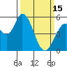 Tide chart for Petaluma Marina, California on 2023/03/15