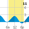 Tide chart for Upper Matecumbe Key, Florida on 2024/04/11