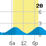 Tide chart for Upper Matecumbe Key, Florida on 2024/04/20