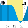 Tide chart for Lopez Ferry Landing, Lopez Island, Washington on 2023/04/13