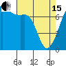 Tide chart for Lopez Ferry Landing, Lopez Island, Washington on 2024/04/15