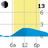Tide chart for USCG Freeport, Texas on 2023/04/13