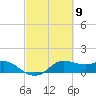 Tide chart for USCG Freeport, Texas on 2024/03/9