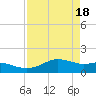 Tide chart for USCG Freeport, Texas on 2024/04/18
