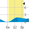 Tide chart for USCG Freeport, Texas on 2024/04/4