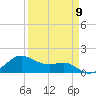 Tide chart for USCG Freeport, Texas on 2024/04/9