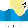 Tide chart for Uyak, Alaska on 2024/03/18