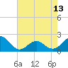 Tide chart for Emerald Isle Beach, North Carolina on 2024/05/13
