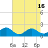 Tide chart for Emerald Isle Beach, North Carolina on 2024/05/16