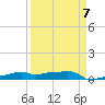 Tide chart for Vaca Key, Florida on 2023/04/7
