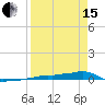 Tide chart for Vaca Key, Florida on 2024/04/15