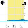 Tide chart for Vaca Key, Florida on 2024/05/15