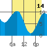 Tide chart for Valdez, Alaska on 2023/04/14