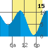 Tide chart for Valdez, Alaska on 2023/04/15