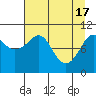 Tide chart for Valdez, Alaska on 2024/04/17