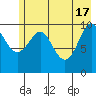 Tide chart for Valdez, Alaska on 2024/05/17