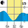 Tide chart for Ventura Beach, California on 2024/04/15