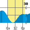 Tide chart for Ventura Beach, California on 2024/04/30