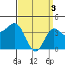 Tide chart for Ventura Beach, California on 2024/04/3