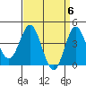 Tide chart for Ventura Beach, California on 2024/04/6