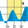 Tide chart for Ventura Beach, California on 2024/04/9
