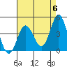 Tide chart for Ventura Beach, California on 2024/05/6