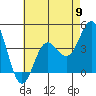 Tide chart for Ventura Beach, California on 2024/05/9