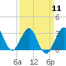 Tide chart for ocean, Vero Beach, Florida on 2024/04/11