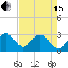 Tide chart for ocean, Vero Beach, Florida on 2024/04/15