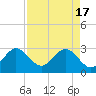 Tide chart for ocean, Vero Beach, Florida on 2024/04/17