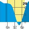 Tide chart for Legoe Bay, Lummi Island, Washington on 2024/04/29