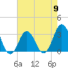 Tide chart for Virginia Beach, Virginia on 2024/05/9