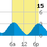 Tide chart for Mullica River, Wading River, New Jersey on 2023/04/15