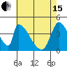 Tide chart for Alameda Creek, California on 2024/05/15