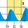 Tide chart for Alameda Creek, California on 2024/05/3