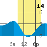 Tide chart for Boot Bay, Adak Island, Alaska on 2024/03/14