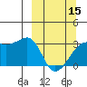 Tide chart for Boot Bay, Adak Island, Alaska on 2024/03/15