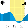 Tide chart for Boot Bay, Adak Island, Alaska on 2024/03/16