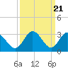 Tide chart for Fraziers Ferry, Wakema, Virginia on 2024/03/21