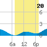 Tide chart for Waltz Key, Florida on 2024/03/20