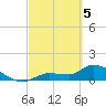 Tide chart for Waltz Key, Florida on 2024/03/5