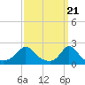 Tide chart for Watch Hill Beach, Rhode Island on 2024/03/21