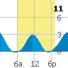 Tide chart for Watch Hill Beach, Rhode Island on 2024/04/11