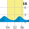 Tide chart for Watch Hill Beach, Rhode Island on 2024/04/16