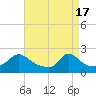 Tide chart for Watch Hill Beach, Rhode Island on 2024/04/17