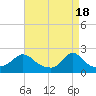 Tide chart for Watch Hill Beach, Rhode Island on 2024/04/18